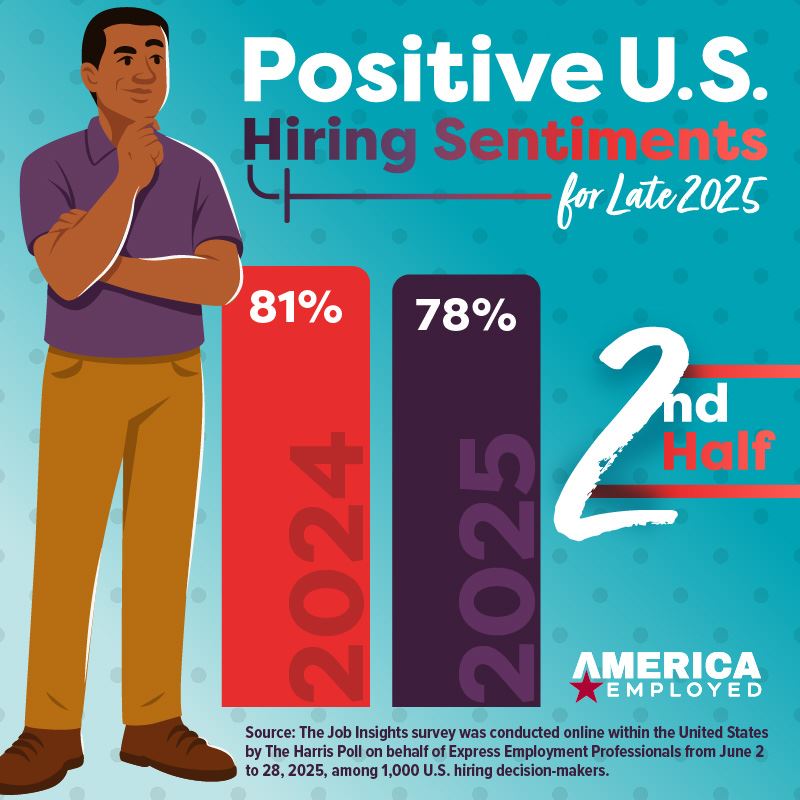 Hiring Confidence and outlook for 2025 - America Employed